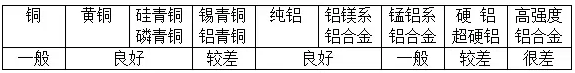 焊接工藝截圖3.png